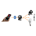 AX2 PixelBar
